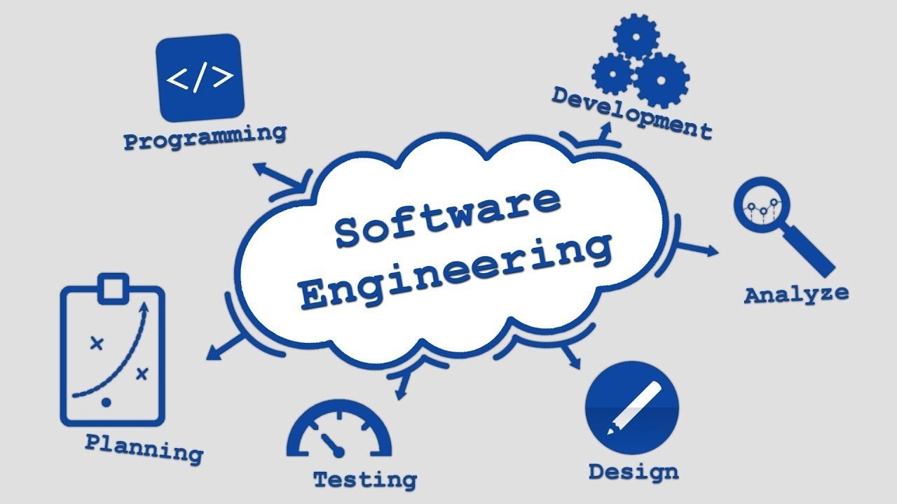 career in software engineering